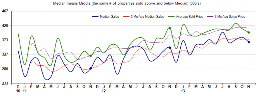 cave creek arizona average sales price homes,home average sales price 85331,