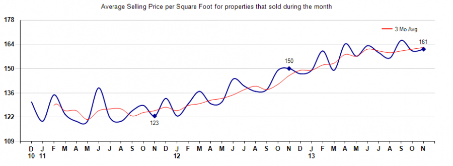 price per square foot,85331 house prices per square foot